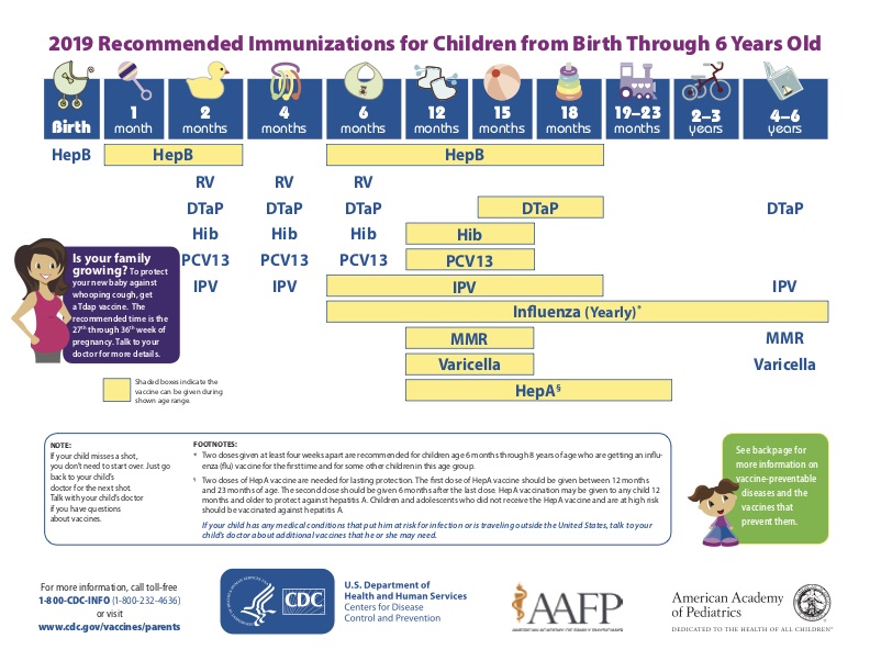 2019 Childhood Immunization Chart Rezfoods Resep Masakan Indonesia